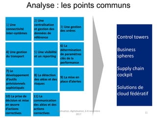 Analyse : les points communs
1) Une
connectivité
inter-systèmes
2) Une
centralisation
et gestion des
données de
référence
3) Une gestion
des ordres
7) Le
développement
d’outils
prévisionnels
sophistiqués
8) La détection
des aléas et des
risques
9) La mise en
place d’alertes
4) Une gestion
du transport
5) Une visibilité
et un reporting
6) La
détermination
de paramètres
clés de la
performance
10) La prise de
décision et mise
en œuvre
d’actions
correctives
11) La
communication
des aléas et des
actions
correctives
Control towers
Business
spheres
Supply chain
cockpit
Solutions de
cloud fédératif
Digitisation, digitalisation, 6-8 novembre
2017
11
 