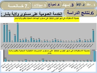 . 6‫نتائج‬
‫الدراسة‬
1.‫مقدمة‬2.‫ألمفاهيمي‬ ‫اإلطار‬:‫العمومي‬ ‫المناجمت‬‫و‬‫مرادفاته‬ .3‫إسهامات‬‫المحلية‬ ‫الجماعات‬ 4.‫الدراسة‬ ‫نموذج‬5.‫الجماعات‬ ‫تدخل‬ ‫مجاالت‬. 6‫خـــاتـمـــة‬ 5.‫الجماعات‬ ‫تدخل‬ ‫مجاالت‬.7‫خـــاتـمـــة‬
.6‫الدراس‬ ‫نتائج‬‫ة‬‫العمومية‬ ‫الخدمة‬‫بشار‬ ‫والية‬ ‫مستوى‬ ‫على‬:
 