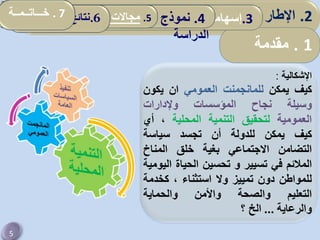 2.‫المؤسسة‬ ‫تقديم‬
‫اإلشكالية‬:
‫كيف‬‫يمكن‬‫للمانجم‬‫ن‬‫ت‬‫العمومي‬‫ان‬‫يكون‬
‫وسيلة‬‫نجا‬‫ح‬‫المؤسسات‬‫وإلدارات‬
‫العمومية‬‫لتحقيق‬‫التنمية‬‫المحلية‬،‫أي‬
‫كيف‬‫يمكن‬‫للدولة‬‫أن‬‫تجسد‬‫سياسة‬
‫التضامن‬‫االجتماعي‬‫بغية‬‫خلق‬‫المناخ‬
‫المالئم‬‫في‬‫تسيير‬‫و‬‫تحسين‬‫الحياة‬‫ا‬‫ليومية‬
‫للمواطن‬‫دون‬‫تمييز‬‫وال‬‫استثناء‬،‫كخد‬‫مة‬
‫التعليم‬‫والصحة‬‫واألمن‬‫والحماية‬
‫والرعاية‬...‫الخ‬‫؟‬
5
.3‫الدراس‬ ‫أداة‬ ‫ثبات‬ ‫تقدير‬‫ة‬ 4.‫الدراسة‬ ‫نموذج‬5.‫سونا‬ ‫مؤسسة‬ ‫في‬ ‫التنظيمي‬ ‫التعلم‬ ‫واقع‬‫طراك‬ . 6‫الدراسة‬ ‫نتائج‬ 2.‫المؤسسة‬ ‫تقديم‬.3‫الدراس‬ ‫أداة‬ ‫ثبات‬ ‫تقدير‬‫ة‬ 4.‫الدراسة‬ ‫نموذج‬5.‫سونا‬ ‫مؤسسة‬ ‫في‬ ‫التنظيمي‬ ‫التعلم‬ ‫واقع‬‫طراك‬ . 6‫الدراسة‬ ‫نتائج‬ 2.‫ألمفاهيمي‬ ‫اإلطار‬:‫العمومي‬ ‫المناجمت‬‫و‬
1.‫مقدمة‬
.3‫إسهامات‬‫المحلية‬ ‫الجماعات‬4.‫نموذج‬
‫الدراسة‬
5.‫المحلية‬ ‫الجماعات‬ ‫تدخل‬ ‫مجاالت‬: .6‫الدراسة‬ ‫نتائج‬. 7‫خـــاتــمــة‬
 