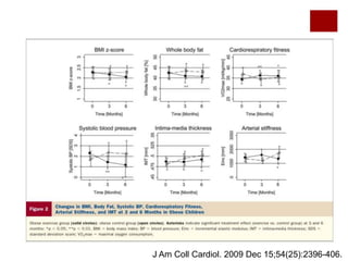  30 minutes cardiovasculaire (55-65% VO2 max) 