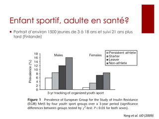  + 20 min renforcement (2-3 séries de 10-15 reps)