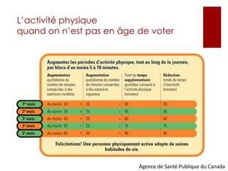  + 10 min. flexibilité/relaxation