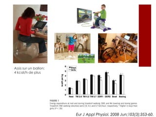 Enfant sportif, adulte en santé?Portrait d’environ 1500 jeunes de 3 à 18 ans et suivi 21 ans plus tard (Finlande)Yang et al. IJO (2009)