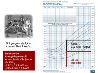 L’activité physique quand on n’est pas en âge de voterAgence de Santé Publique du Canada