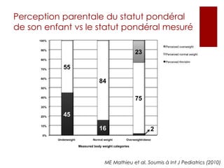Être alité 23h30 par jour pendant 5 jours…20 jeunes adultes en santéHamburg et al. 2008