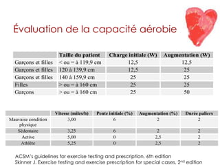 Triglycérides +Hamburg et al. 2008