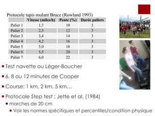 Prévalence du  syndrome métabolique (%)Mark et al. , Journal Public Health (2008)http://timesupkidz.comhttp://www.familysafemedia.com