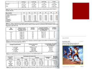 Assis sur un ballon:  4 kcal/h de plusEur J Appl Physiol. 2008 Jun;103(3):353-60. 