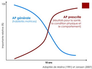 2x +===2x +==ME Mathieu et al. Soumis à Int J Pediatrics (2010)