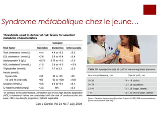 Syndrome métabolique chez le jeune…
