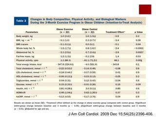  Supervision (éducateurs physiques)
