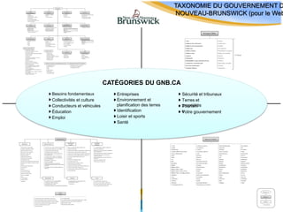 TAXONOMIE DU GOUVERNEMENT D
                                                         NOUVEAU-BRUNSWICK (pour le Web




                           CATÉGORIES DU GNB.CA
Besoins fondamentaux          Entreprises                  Sécurité et tribunaux
Collectivités et culture      Environnement et             Terres et
Conducteurs et véhicules      planification des terres     propriétés
                                                           Tourism
Éducation                     Identification               e
                                                           Votre gouvernement
Emploi                        Loisir et sports
                              Santé
 