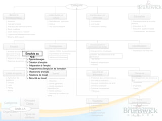 Catégorie
                                                                                s

     Besoins                                   Collectivités et                          Conducteurs et
                                                   culture                                 véhicules
                                                                                                                                 Éducation
  fondamentaux
  – Adoption                                   – Bibliothèques publiques                 – Conducteurs                        – Développement de la petite
  – Aide alimentaire                           – Culture                                 – Les routes                         enfance
  – Aide pour les services publics             – Vie communautaire                       – Véhicules à moteur                 – Éducation M-12
  – Biens matériels                                                                                                           – Éducation postsecondaire
  – Carte d'assurance-maladie                                                                                                 – Enseignement aux adultes
  – Logements/Hébergements/Loyers
  – Moyens de transport



                                                                                           Environnement et
       Emploi                                    Entreprises                            planification des terres               Identification

  – Emplois au gouvernement                    – Appels d'offres du gouvernement         –Changements climatiques             – Statistiques de l'état civil

  – Emplois au N-B
                       Emplois au              – Exportations et commerce                – Gestion des ressources et de
                         N-B                   – Secteurs d'entreprises                  planification
  – Régimes de pension gouvernementaux
                            – Apprentissages                                                des terres
  – Régimes de pension privés
                        – Création d'emplois                                             – Matières dangereuses
                                                                                         – Pollution
                        – Préparation à l'emploi
                        – Programmes d'emploi et de formation
                        – Recherche d'emploi                                                 Sécurité et
  Loisir et sports                                 Santé                                                                         Terres et
                        – Relations de travail                                                tribunaux
                                                                                                                              propriétés
  – Agriculture de      – Sécurité au travail – Assurance-maladie                        – Protection des consommateurs       – Aménagement des terrains et
  plaisance                                    – Maladies                                – Sécurité et protection             des
  – Chasse                                                                               – Services d'application de la loi     propriétés
                                               – Santé (générale)
  – Loisir                                     – Santé mentale et                        – Services juridiques                – Propriétés
  – Pêche                                      dépendances                               – Système correctionnel              – Terres
  – Sports                                     – Santé publique                          – Tribunaux
                                               – Services de soutien à la
                                               santé

                      Groupes                                                                                                      Votre
                                                                                            Tourisme
Catégories                                                                                                                     gouvernement
                       Cibles
                                                                                         – Activités pour                     – Approvisionnement
                                                                                         touristes                            – Élections
         GNB.CA                                                                          – Destinations                       – Langues officielles
Organisation                                                                             – Guides vacances                    – Le droit à l’information
     s        Types de                                                                   – Hébergements                       – Législation
               contenu
 