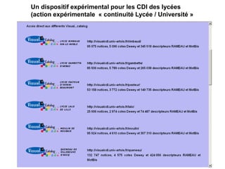 Un dispositif expérimental pour les CDI des lycées
(action expérimentale « continuité Lycée / Université »
 