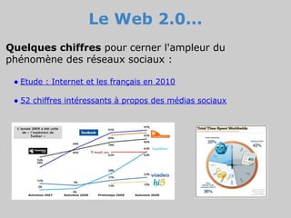 Le Web 2.0...
Quelques chiffres pour cerner l'ampleur du
phénomène des réseaux sociaux :

 ● Etude : Internet et les français en 2010

 ● 52 chiffres intéressants à propos des médias sociaux
 