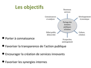 Les objectifs
Porter à connaissance
Favoriser la transparence de l’action publique
Encourager la création de services innovants
Favoriser les synergies internes
 