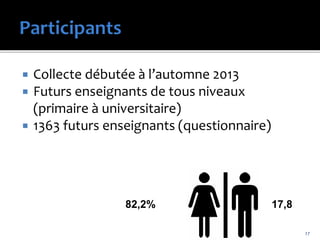 Collecte débutée à l’automne 2013
 Futurs enseignants de tous niveaux
(primaire à universitaire)
 1363 futurs enseignants (questionnaire)
17
17,882,2%
 