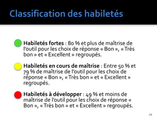  Habiletés fortes : 80 % et plus de maîtrise de
l’outil pour les choix de réponse « Bon », «Très
bon » et « Excellent » regroupés.
 Habiletés en cours de maîtrise : Entre 50 % et
79 % de maîtrise de l’outil pour les choix de
réponse « Bon », «Très bon » et « Excellent »
regroupés.
 Habiletés à développer : 49 % et moins de
maîtrise de l’outil pour les choix de réponse «
Bon », «Très bon » et « Excellent » regroupés.
24
 