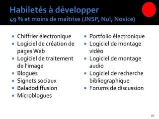  Chiffrier électronique
 Logiciel de création de
pages Web
 Logiciel de traitement
de l’image
 Blogues
 Signets sociaux
 Baladodiffusion
 Microblogues
 Portfolio électronique
 Logiciel de montage
vidéo
 Logiciel de montage
audio
 Logiciel de recherche
bibliographique
 Forums de discussion
56
 