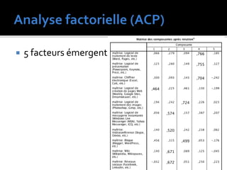  5 facteurs émergent
61
 