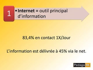 83,4% en contact 1X/Jour L’information est délivrée à 45% via le net. 