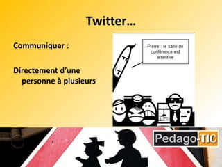 Twitter…Communiquer :Directement d’une personne à plusieurs