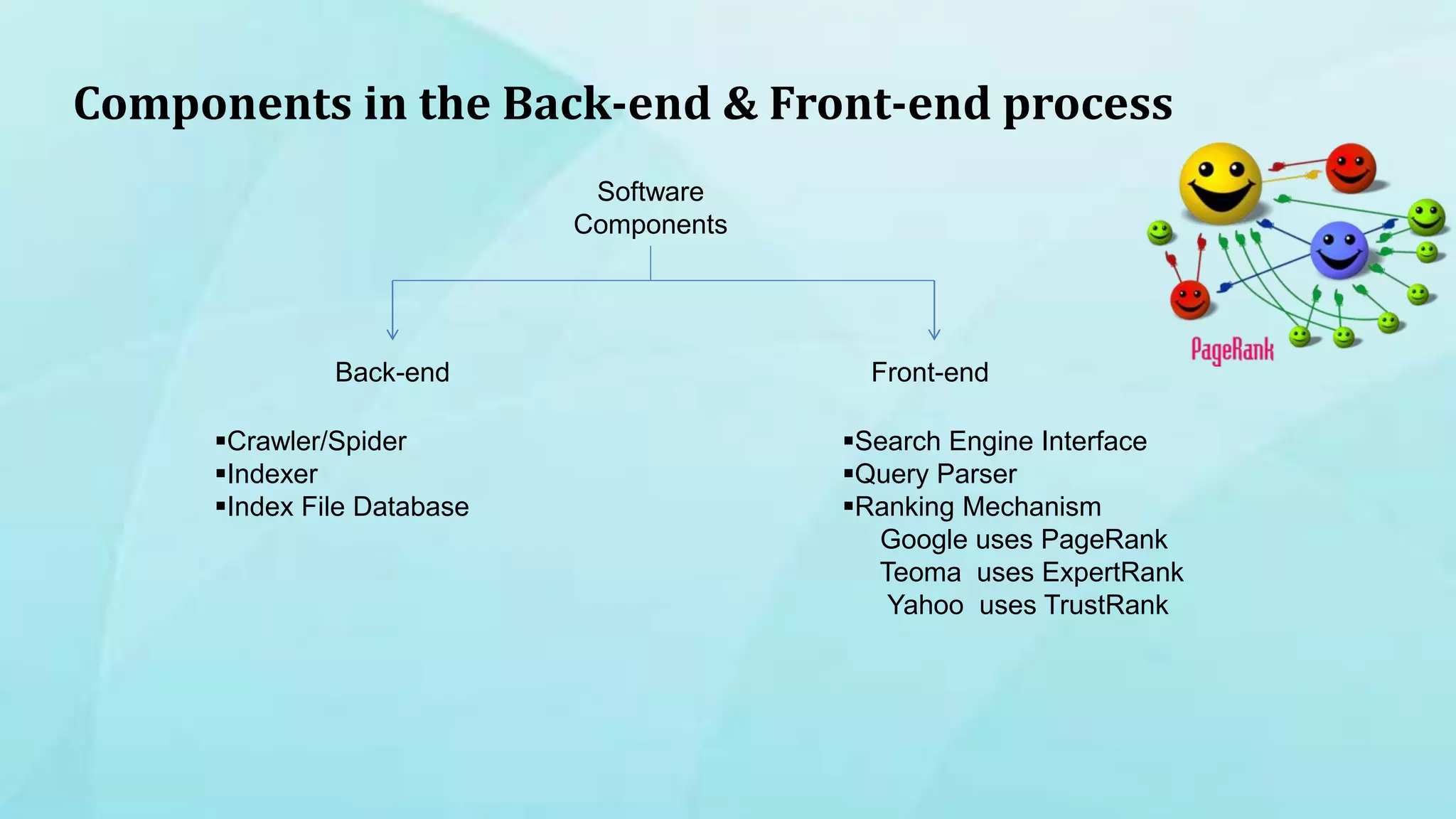 Components in the Back-end & Front-end process
Software
Components
Back-end Front-end
Crawler/Spider
Indexer
Index File Database
Search Engine Interface
Query Parser
Ranking Mechanism
Google uses PageRank
Teoma uses ExpertRank
Yahoo uses TrustRank
 