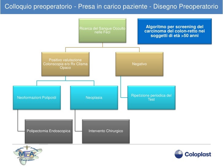 Colloquio presa a carico disegno - Corso Stomaterapia di ...