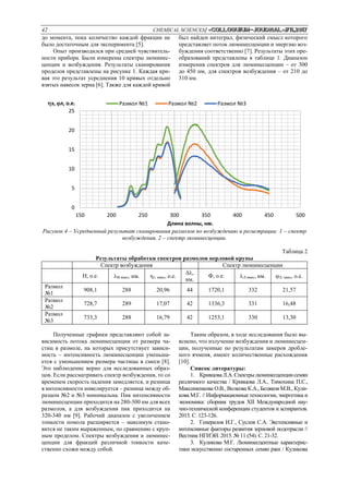 42 CHEMICAL SCIENCES/ «Сolloquium-journal»#11,2017
до момента, пока количество каждой фракции не
было достаточным для эксперимента [5].
Опыт производился при средней чувствитель-
ности прибора. Были измерены спектры люминес-
ценции и возбуждения. Результаты сканирования
проделов представлены на рисунке 1. Каждая кри-
вая это результат усреднения 10 кривых отдельно
взятых навесок зерна [6]. Также для каждой кривой
был найден интеграл, физический смысл которого
представляет поток люминесценции и энергию воз-
буждения соответственно [7]. Результаты этих пре-
образований представлены в таблице 1. Диапазон
измерения спектров для люминесценции – от 300
до 450 нм, для спектров возбуждения – от 210 до
310 нм.
Рисунок 4 – Усредненный результат сканирования размолов по возбуждению и регистрации: 1 – спектр
возбуждения, 2 – спектр люминесценции.
Таблица 2
Результаты обработки спектров размолов перловой крупы
Спектр возбуждения Спектр люминесценции
H, о.е. В.макс, нм. э, макс, о.е.
,
нм.
Ф, о.е. Л.макс, нм. Л, макс, о.е.
Размол
№1
908,1 288 20,96 44 1720,1 332 21,57
Размол
№2
728,7 289 17,07 42 1336,3 331 16,48
Размол
№3
733,3 288 16,79 42 1253,1 330 13,30
Полученные графики представляют собой за-
висимость потока люминесценции от размера ча-
стиц в размоле, на которых присутствует зависи-
мость – интенсивность люминесценции уменьша-
ется с уменьшением размера частицы в смеси [8].
Это наблюдение верно для исследованных образ-
цов. Если рассматривать спектр возбуждения, то со
временем скорость падения замедляется, и разница
в интенсивности нивелируется – разница между об-
разцом №2 и №3 минимальна. Пик интенсивности
люминесценции приходится на 280-300 нм для всех
размолов, а для возбуждения пик приходится на
320-340 нм [9]. Рабочий диапазон с увеличением
тонкости помола расширяется – максимум стано-
вится не таким выраженным, по сравнению с круп-
ным проделом. Спектры возбуждения и люминес-
ценции для фракций различной тонкости каче-
ственно схожи между собой.
Таким образом, в ходе исследования было вы-
яснено, что излучение возбуждения и люминесцен-
ции, полученные по результатам замеров дробле-
ного ячменя, имеют количественные расхождения
[10].
Список литературы:
1. КривцоваЛ.А.Спектрылюминесценциисемян
различного качества / Кривцова Л.А., Тимохина П.С.,
Максименкова О.В., Волкова К.А., Беляков М.В., Кули-
кова М.Г. // Информационные технологии, энергетика и
экономика: сборник трудов XII Международной нау-
чно-технической конференции студентов и аспирантов.
2015. С. 123-126.
2. Генералов И.Г., Суслов С.А. Экстенсивные и
интенсивные факторы развития зерновой подотрасли //
Вестник НГИЭИ. 2015. № 11 (54). С. 21-32.
3. Куликова М.Г. Люминесцентные характерис-
тики искусственно состаренных семян ржи / Куликова
0
5
10
15
20
25
150 200 250 300 350 400 450 500
э, л, о.е.
Длина волны, нм.
Размол №1 Размол №2 Размол №3
 