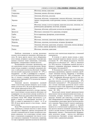 46 CHEMICAL SCIENCES/ «Сolloquium-journal»#11,2017
Сливы Яблочная, винная, щавелевая
Смородина Лимонная, винная, яблочная, янтарная
Финики Лимонная, яблочная, уксусная
Черника
Лимонная, яблочная, глицериновая, лимонно-яблочная, гликолевая, ян-
тарная, глюкуроновая, галактуроновая, хинная, глутаминовая, аспараги-
новая
Яблоки
Яблочная, хинная, α-кетоглутаровая, щавелево-уксусная, лимонная, пи-
ровиногрдная, фумаровая, молочная, янтарная
Бобы Лимонная, яблочная, небольшие количества янтарной и фумаровой
Брокколи Яблочная и лимонная (3:2), щавелевая, янтарная
Грибы Кетостеариновая, фумаровая, аллантоиновая
Горох Яблочная
Картофель Яблочная, лимонная, щавелевая, фосфорная, пироглутаминовая
Морковь Яблочная, лимонная, изолимонная, янтарная, фумаровая
Помидоры
Лимонная, яблочная, щавелевая, янтарная, гликолевая, винная, фосфор-
ная, соляная, серная, фумаровая, галактуроновая
Ревень Яблочная, лимонная, щавелевая
Наиболее типичными в составе различных
плодов и ягод являются лимонная и яблочная кис-
лоты. Из числа других кислот часто обнаружива-
ются хинная, янтарная и щавелевая. К распростра-
ненным относятся также шикимовая, гликолевая,
фумаровая, глицериновая и винная кислоты.
Концентрации отдельных органических кис-
лот в различных плодах и ягодах различны. Цитру-
совые плоды содержат в основном лимонную кис-
лоту и небольшие количества яблочной. Содержа-
ние последней в апельсинах составляет 10 – 25%, в
мандаринах – до 20%, в грейпфрутах и лимонах –
до 5% по отношению к общей кислотности. В отли-
чие от плодов, в кожуре апельсинов содержится
значительное (примерно 0,1%) количество щавеле-
вой кислоты [2].
Лимонная кислота оказывается основной
также в кислотном спектре ананасов, где ее содер-
жание достигает 85%. На долю яблочной кислоты в
этих плодах приходится около 10%.
Доминирующей кислотой в составе семечко-
вых и косточковых плодов является яблочная и её
содержание в их кислотном спектре колеблется от
50 до 90%. В кислых сортах яблок яблочная кислота
составляет более 90% общей кислотности, в че-
решне и вишне ее концентрация достигает 85 –
90%, в сливах (в зависимости от сорта) – от 35 до
90%. В числе других кислот в этих плодах – лимон-
ная и хинная.
Более 90% кислотности приходится на яблоч-
ную, лимонную и хинную кислоты в таких плодах
как персики и абрикосы, причем соотношение яб-
лочной и лимонной кислот может колебаться в ши-
роком диапазоне, что в некоторых случаях связы-
вают с изменением содержания этих кислот в пло-
дах в процессе созревания. Установлено, например,
что при созревании персиков количество яблочной
кислоты в них значительно возрастает, а лимонной
уменьшается.
В отличие от других видов плодов, в вино-
граде основной является винная кислота, которая
составляет 50 – 65% общей кислотности. Остаток
приходится на яблочную (25 – 30%) и лимонную
(до 10%) кислоты. Содержание винной кислоты в
процессе созревания винограда снижается менее
интенсивно, чем винной [5].
В большинстве видов ягод, за исключением
винограда, крыжовника, черники и ежевики, преоб-
ладает лимонная кислота. Например, в землянике
на ее долю приходится 70 – 90%, в смородине – 85
– 90%. Содержание яблочной кислоты в этих яго-
дах – 10 – 15%. В ежевике 65 – 85% составляет изо-
лимонная кислота, а в составе крыжовника – 45%
яблочной и лимонной и 5 – 10% шикимовой. В пло-
дах и ягодах некоторое количество кислот может
находиться в виде солей. Например, их содержание
в лимонах составляет до 3%, а в отдельных видах
груш – 20 – 30%.
Кислотный спектр овощей преимущественно
представлен теми же органическими кислотами, со-
отношение которых колеблется в значительных
пределах. Помимо уже известных, в составе ово-
щей обнаруживаются янтарная, фумаровая, пиро-
глутаминовая и некоторые другие кислоты различ-
ного строения. Присутствие в томатах неорганиче-
ских кислот – фосфорной, серной и соляной,
является их отличительной особенностью. Молоч-
ная кислота является основной органической кис-
лотой в составе молока и молочных продуктов. Её
образование связано с биохимическим превраще-
нием молочного сахара – лактоза под действием
молочнокислых бактерий, которое происходит в
соответствии с уравнением реакции:
 