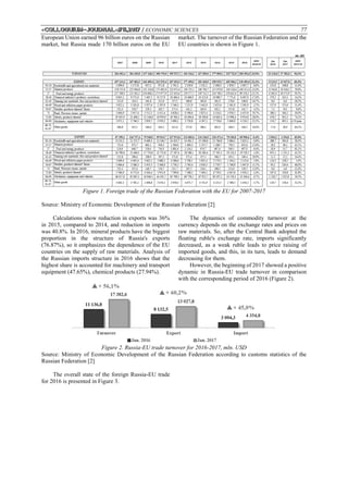 «Colloquium-journal»#11,2017 / ECONOMIC SCIENCES 77
European Union earned 96 billion euros on the Russian
market, but Russia made 170 billion euros on the EU
market. The turnover of the Russian Federation and the
EU countries is shown in Figure 1.
Figure 1. Foreign trade of the Russian Federation with the EU for 2007-2017
Source: Ministry of Economic Development of the Russian Federation [2]
Calculations show reduction in exports was 36%
in 2015, compared to 2014, and reduction in imports
was 40.8%. In 2016, mineral products have the biggest
proportion in the structure of Russia's exports
(76.87%), so it emphasizes the dependence of the EU
countries on the supply of raw materials. Analysis of
the Russian imports structure in 2016 shows that the
highest share is accounted for machinery and transport
equipment (47.65%), chemical products (27.94%).
The dynamics of commodity turnover at the
currency depends on the exchange rates and prices on
raw materials. So, after the Central Bank adopted the
floating ruble's exchange rate, imports significantly
decreased, as a weak ruble leads to price raising of
imported goods, and this, in its turn, leads to demand
decreasing for them.
However, the beginning of 2017 showed a positive
dynamic in Russia-EU trade turnover in comparison
with the corresponding period of 2016 (Figure 2).
Figure 2. Russia-EU trade turnover for 2016-2017, mln. USD
Source: Ministry of Economic Development of the Russian Federation according to customs statistics of the
Russian Federation [2]
The overall state of the foreign Russia-EU trade
for 2016 is presented in Figure 3.
 