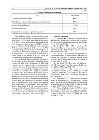 26 MEDICAL SCIENCE/ «Сolloquium-journal»#9,2017
Тab.1
Complications de l’accouchement
Voir Pourcentage
Anomalies de l'accouchement 4,8%
Détachement prématuré d'un placenta normalement situé 2,4%
Larmes du col de l'utérus 11,7%
traumatisme périnéal 2,9%
Ruptures de la muqueuse vaginale et des lèvres 38%
Chez les jeunes femmes en couches sont les com-
plications suivantes: blessure du canal de naissance des
tissus mous (57,78%), de la main-d'œuvre anormale et
la livraison (4,8%), le décollement prématuré du pla-
centa normalement dans un seul cas (2,22%), les frac-
tures du col utérin chez 5 (11,11%), les discontinuités
de la muqueuse vaginale et à lèvres - 13 (28,89%)
(Tab.1). Chez 4 patients après l'accouchement post-par-
tum étaient des interventions chirurgicales: épisiotomie
et périnéotomie. En outre la saisie manuelle dans la
cavité utérine a été réalisée 3 (6,67%) jeunes sur
l'accouchement des saignements hypotonique.
Lors de l'analyse des nouveau-nés de poids corpo-
rel: un enfant né avec un poids extrêmement faible,
avec une très faible poids à la naissance - 3, faible poids
- 6, poids normal - 32, gros fruits - 4. Un diagnostic du
syndrome de retard de croissance néonatale. Conclu-
sion. la grossesse juvénile dans la plupart des cas, les
complications et prédisposent à l'apparition d'anoma-
lies chez le fœtus. La santé reproductive de la mère est
un élément fondamental de la santé du nouveau-né. La
connaissance de ce fait nécessite une évaluation plus
poussée de l'état de santé de la jeune femme enceinte et
le fœtus, ainsi que l'introduction de nouvelles technol-
ogies organisationnelles pour corriger les complica-
tions obstétricales et périnatales chez les jeunes
femmes. Le point clé de la prévention des grossesses
précoces peut être de mener l'éducation de la santé pour
un mode de vie sain chez les jeunes et les adolescents,
leur connaissance des méthodes de contraception, la
promotion des valeurs de la famille et le mariage.
Liste des références:
1. Radzinsky VE Le potentiel de reproduction de
la Russie - des défis à relever, la correction en perspec-
tive: une collection du Congrès panrusse des résumés.
- MA - 2010 - pp. 280-282
2. Kovalenko MS, MG Efremov, Yu
Okorochkova Le cours de grossesse et l'accouchement
nullipares groupes d'âge critiques // Sciences jeunes
(Eruditio Juvenium). 2014.
3. Lorey AA Caractéristiques de la grossesse et
l'accouchement chez les jeunes femmes / AA Lorey, IM
Mondes, IN Devyatova // messager médical et bi-
ologique russe du nom de l'académicien IP Pavlova, T.
24, №4, 2016, pp 88-95
4. GM Saveliev, GT Dry, Serov VN, Radzinsky
VE, Ed. Obstétrique: leadership national. 2e éd. Mos-
cou: GEOTAR Media, p 2015. 1080.
5. Shevlyukova ETC. Grossesse et
accouchement chez les jeunes / TP Shevlyukova, NB
Chabanova, GD Galiev, DI le magazine Boyechko //
Mіzhnarodny NAUKOVO Іnternauka. Numéro 5.
2017. pp 41-42.
6. Shevlyukova ETC. Caractéristiques du dérou-
lement de la grossesse et de l'accouchement à l'adoles-
cence / Shevlyukova TP, Chabanova NB, Galiev GD,
la recherche récente de Boyechko DI dans le monde
moderne. 2017. № 02/06 (26). pp. 110-113.
7. Butchon R., Liabsuetrakul T., McNeil E., Su-
chonwanich Y. Birth rates and pregnancy complica-
tions in adolescent pregnant women giving birth in the
hospitals of Thailand // J Med Assoc Thai. 2014. Vol.
97, № 8. P. 41-44.
 