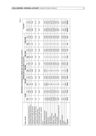 «Сolloquium-journal»#9,2017 / AGRICULTURAL SCIENCE 33
 