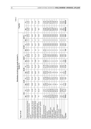34 AGRICULTURAL SCIENCE/ «Сolloquium-journal»#9,2017
 
