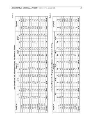 «Сolloquium-journal»#9,2017 / AGRICULTURAL SCIENCE 35
 