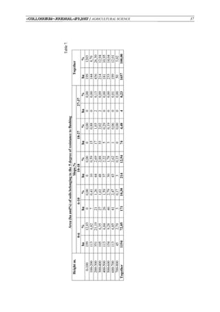 «Сolloquium-journal»#9,2017 / AGRICULTURAL SCIENCE 37
 
