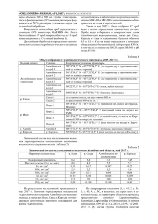 «Сolloquium-journal»#9,2017 / BIOLOGICAL SCIENCES 5
неры объемом 300 и 500 мл. Пробы этикетирова-
лись и фиксировались 10 % водным раствором фор-
мальдегида 70 % раствором этилового спирта для
дальнейшей обработки.
Координаты точек отбора проб определялись с
помощью GPS навигатора GARMIN 64s. Всего
было отобрано 17 проб макрозообентоса и 13 проб
имаго насекомых с 13 станций (таблица 1).
Дальнейшая обработка и определение таксоно-
мического состава гидробиологического материала
осуществлялась в лаборатории посредством микро-
скопов МБС-10 и МС-300 с использованием обще-
принятых методик и определителей.
Также в мае 2017 г. было отобрано 12 проб
воды с целью определения химического состава.
Пробы воды отбирались в поверхностных слоях
Актюбинского водохранилища, также рек Сазда,
Каргала и Илек в пластиковые бутылки объемом
0,5 и 1,0 л. Состав воды определялся с помощью
оборудования биохимической лаборатории КРМУ,
в том числе колориметра HACH серии DR/800 и pH
метра PH-80.
Таблица 1
Объем собранного гидробиологического материала, 2015-2017 гг.
Водный объект Станция Координаты/условные ориентиры
Актюбинское водо-
хранилище
Актюбинское
вдхр-1.1
50º11'58,5" N - 057º20'54,7" E (по периметру с противополож-
ной от пляжа стороны)
Актюбинское
вдхр-1.2
50º13'59,1" N - 057º20'32,4" E (по периметру с противополож-
ной от пляжа стороны)
Актюбинское
вдхр-1.3
50º14'56,8" N - 057º21'44,4" E (по периметру с противополож-
ной от пляжа стороны)
Актюбинское
вдхр-2
50º22'37,1" N - 057º29'54,5" E (пляж, район насоса)
Актюбинское
вдхр-3
50º07'45,8" N - 057º35'58,7" E (близ пос. Бештамак)
р. Сазда
Сазда-1 со стороны шоссе, на расстоянии 800 м
Сазда-2 на расстоянии 800 м от ст. 1
р. Илек
Илек-1
50º18'45,3" N - 057º13'23,3" E (земляной яр, район авторынка,
Нокина)
Илек-2
50º16'52,9" N - 057º15'46,1" E (песчаный пляж по дороге на
ГМЗ)
Илек-3
50º15'16,7" N - 057º19'38,2" E (платный пляж, от моста на Кир-
пичный 500 м вверх по течению)
Илек-4
50º17'40,4" N - 057º15'35,3" E (под мостом на въезде в Зареч-
ный)
г. Актобе Актобе-1 50º17'71,5" N - 057º13'75,8" E (Курмыш, насосная станция)
р. Каргала р. Каргала 50º20'06,6" N - 057º21'11,8" E (под мостом на въезде в Жилянку)
Химический состав вод исследованных водое-
мов характеризовался повышенными значениями
жесткости и содержания железа (таблица 2).
Таблица 2
Химический состав воды водоемов и водотоков Актюбинской области, май 2017 г.
Параметр состава воды р. Илек р. Сазда Актюбинское во-
дохранилище
р. Каргала
Водородный показатель 8,2 8,4 7,9 7,45
Жесткость воды (Са), мг-экв/л 4,8 4,9 7,2 5,3
Fe, мг/ дм3
0,13 0,12 0,397 0,22
NO3, мг/ дм3
2,5 2,2 1,2 1,6
NO2, мг/ дм3
0,09 0,11 0,04 0,08
Al, мг/ дм3
0, 01 0, 01 0,028 0,009
Cl2, мг/ дм3
112 98 310 120
PO4, мг/ дм3
0,08 0,110 0,160 0,40
По результатам исследований, проведенных в
мае 2017 г. Значения определяемых показателей
гидрохимического режима Актюбинского водохра-
нилища, а также рек Илек, Сазда и Каргала соответ-
ствовали допустимым значениям показателей для
жизни гидробионтов.
По литературным сведениям [1, с. 43; 2, с. 54;
3, с. 45; 4, с. 54], в водоемах, на серых илах и за-
иленном песке, на территории области встречались
представители семейств Lepidostomatidae,
Ecnomidae, Leptoceridae и Odontoceridae. В период
наблюдений 2009-2012 [5, с. 283; 6, с.159; 7] и 2015-
2017 гг. [8] состав группы Trichoptera включал
 