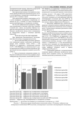 8 BIOLOGICAL SCIENCES/ «Сolloquium-journal»#9,2017
экспериментальной группы, облучили дозой 0,192
Гр при мощности дозы 0,0048 Гр/мин[7].
Для определения влияния гипотермии на изме-
нение уровня метаболитов монооксида азота, на 14-
е сутки инкубации, температуру в инкубаторе, сни-
жали на 20
С, в течение 2 часов.
Для определения влияния гипертермии, на 14-
е сутки инкубации, температуру в инкубаторе, по-
вышали на 20
С, в течение 2-х часов. Контрольная
группа инкубировалась в стандартных условиях.
На 18 сутки эмбрионального развития у эмбри-
онов контрольной и опытных групп был извлечён
головной мозг. Далее, исследуемые образцы под-
верглись биохимическому методу определения ста-
бильных метаболитов оксида азота, основанному
на определении нитрата с помощью реактива
Грисса [8].
РЕЗУЛЬТАТЫ И ИХ ОБСУЖДЕНИЕ
При проведении биохимического исследова-
ния, были получены следующие результаты:
1. при воздействии КВЧ-излучения, наблюда-
ется повышение уровня стабильных метаболитов
оксида азота головного мозга (19,34 ± 1,93
МкМ/мл), по сравнению с контрольной группой
(13,79 ± 0,94 МкМ/мл) что свидетельствует о сти-
мулирующей роли КВЧ-излучения на развитие NO-
ергической системы нейронов головного мозга (Ри-
сунок 1).
2. Было установлено повышение уровня ста-
бильных метаболитов оксида азота головного мозга
эмбрионов кур, облученных дозой 0,048 Гр (16,02 ±
0,81 МкМ/мл), по сравнению с контрольной груп-
пой (13,79 ± 0,94 МкМ/мл). Различия показателей в
контрольной и исследуемой группах статистически
значимы, так как t = 3,21, при p  0,05, а рассчитан-
ное t > t табличного (t = 2,176). Полученные резуль-
таты могут указывать на стимулирующее действие
ионизирующего излучения при дозе 0,048 Гр, на
развитие NO-ергической системы нейронов голов-
ного мозга в период эмбриогенеза (Рисунок 1).
3. Облучение эмбрионов кур, дозой 0,192 Гр
приводит к незначительному снижению уровня ста-
бильных метаболитов монооксида азота головного
мозга. Статистически значимых различий не обна-
ружено (Рисунок 1).
4. Было установлено повышение уровня ста-
бильных метаболитов оксида азота головного мозга
эмбрионов кур, подвергшихся действию гипотер-
мии (17,31 ± 0,72 МкМ/мл), по сравнению с кон-
трольной группой (13,79 ± 0,94 МкМ/мл). Различия
показателей в контрольной и исследуемой группах
статистически значимы, так как t = 3,21, а рассчи-
танное t > t табличного (t = 2,176). Полученные ре-
зультаты могут указывать на стимулирующее дей-
ствие гипотермии, на развитие NO-ергической си-
стемы нейронов головного мозга в период
эмбриогенеза (Рисунок 1).
5. Гипертермия приводит к незначительному
снижению уровня стабильных метаболитов моно-
оксида азота головного мозга, но статистически
значимых различий установлено не было
Опытная группа №1 – эмбрионы кур, подвергшиеся гипертермии.
Опытная группа №2 – эмбрионы кур, подвергшиеся гипотермии.
Опытная группа №3 – эмбрионы кур, облученные дозой 0,192 Гр.
Опытная группа №4 – эмбрионы кур, облученные дозой 0,048 Гр.
Опытная группа №5 – эмбрионы кур, подвергшиеся воздействию КВЧ-излучения.
Контроль – эмбрионы кур, инкубированные в стандартных условиях
Примечание: * – различия достоверны по отношению к контролю: p  0,05
Рисунок 1 – Изменение уровня метаболитов монооксида азота у 18-дневных эмбрионов кур,
подвергшихся воздействию КВЧ-излучения, ионизирующего излучения и температурной стимуляции.
13,79 12,93
17,31*
13,26
16,02*
19,34*
0
5
10
15
20
25
Уровеньсвободныхметаболитов
монооксидаазота,МкМ/мл
Контроль
Опытная группа №1
Опытная группа №2
Опытная группа №3
Опытная группа №4
Опытная группа №5
 
