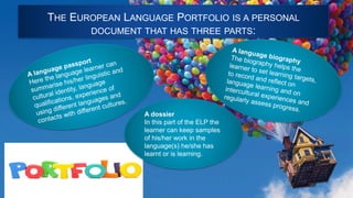 THE EUROPEAN LANGUAGE PORTFOLIO IS A PERSONAL
DOCUMENT THAT HAS THREE PARTS:
A dossier
In this part of the ELP the
learner can keep samples
of his/her work in the
language(s) he/she has
learnt or is learning.