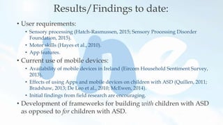 Results/Findings to date:
• User requirements:
• Sensory processing (Hatch-Rasmussen, 2015; Sensory Processing Disorder
Foundation, 2015).
• Motor skills (Hayes et al., 2010).
• App features.
• Current use of mobile devices:
• Availability of mobile devices in Ireland (Eircom Household Sentiment Survey,
2013).
• Effects of using Apps and mobile devices on children with ASD (Quillen, 2011;
Bradshaw, 2013; De Leo et al., 2010; McEwen, 2014).
• Initial findings from field research are encouraging.
• Development of frameworks for building with children with ASD
as opposed to for children with ASD.
 
