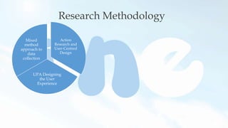 Research Methodology
Action
Research and
User-Centred
Design
UPA Designing
the User
Experience
Mixed
method
approach to
data
collection
 