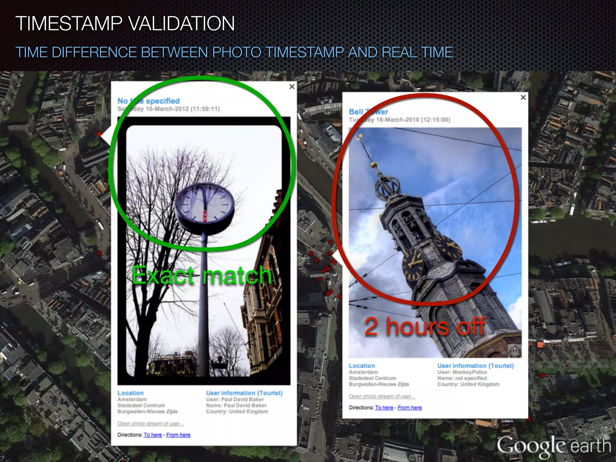 Exact match
2 hours oﬀ
TIMESTAMP VALIDATION
TIME DIFFERENCE BETWEEN PHOTO TIMESTAMP AND REAL TIME
 
