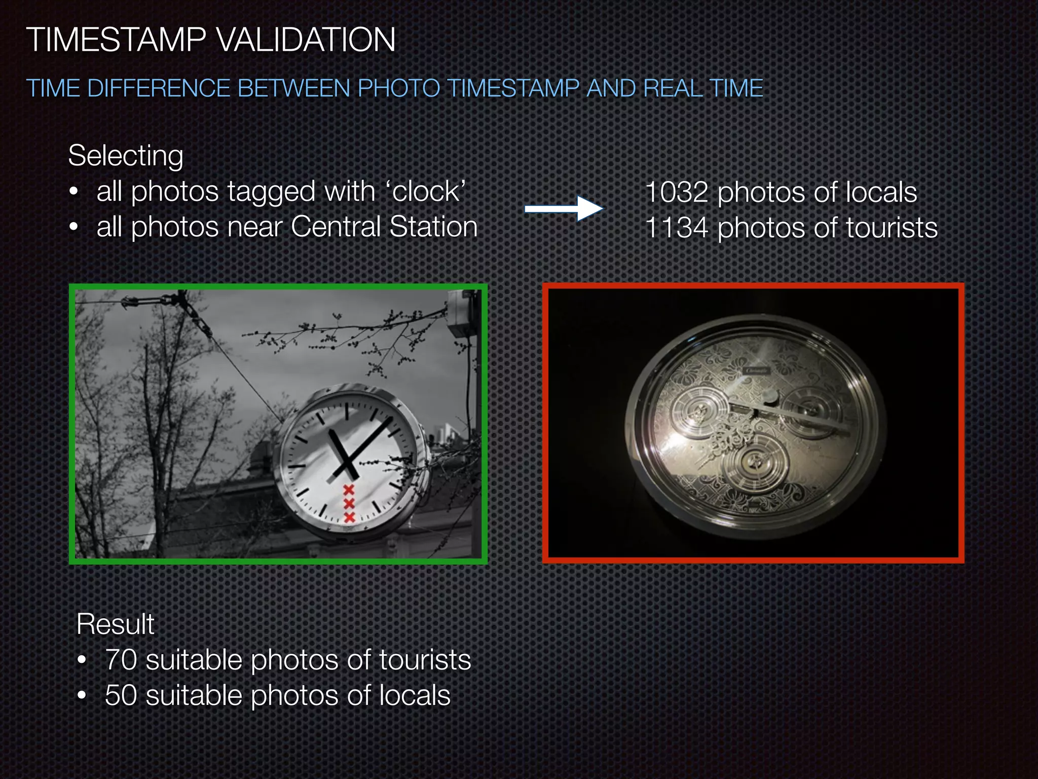 TIMESTAMP VALIDATION
TIME DIFFERENCE BETWEEN PHOTO TIMESTAMP AND REAL TIME
Selecting
• all photos tagged with ‘clock’
• all photos near Central Station
!
1032 photos of locals
1134 photos of tourists
Result
• 70 suitable photos of tourists
• 50 suitable photos of locals
 