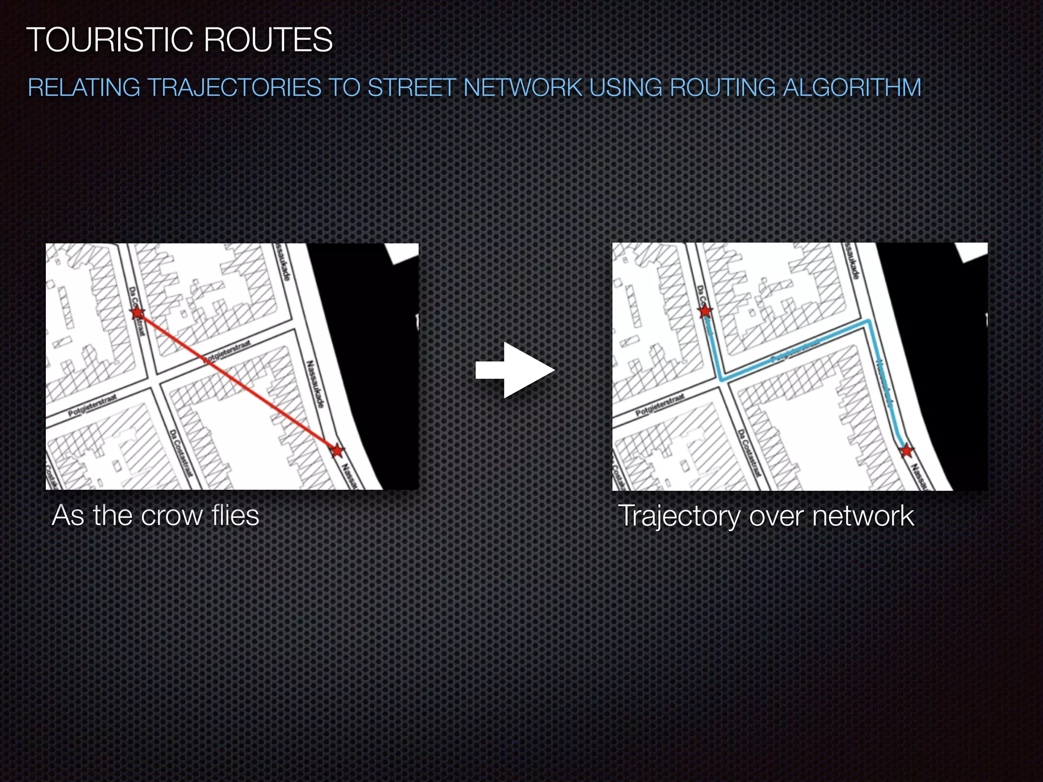 TOURISTIC ROUTES
RELATING TRAJECTORIES TO STREET NETWORK USING ROUTING ALGORITHM
As the crow ﬂies Trajectory over network
 