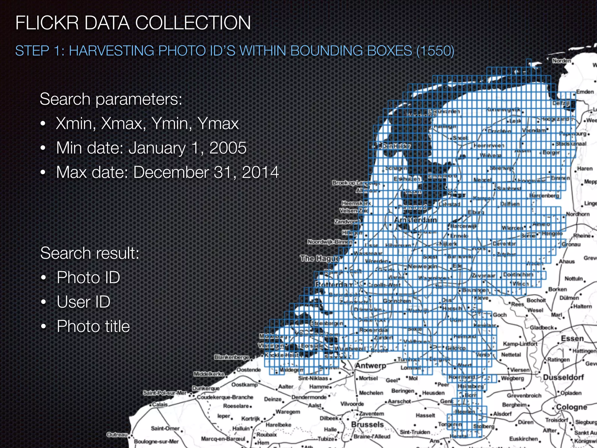 FLICKR DATA COLLECTION
STEP 1: HARVESTING PHOTO ID’S WITHIN BOUNDING BOXES (1550)
Search parameters:
• Xmin, Xmax, Ymin, Ymax
• Min date: January 1, 2005
• Max date: December 31, 2014
Search result:
• Photo ID
• User ID
• Photo title
 