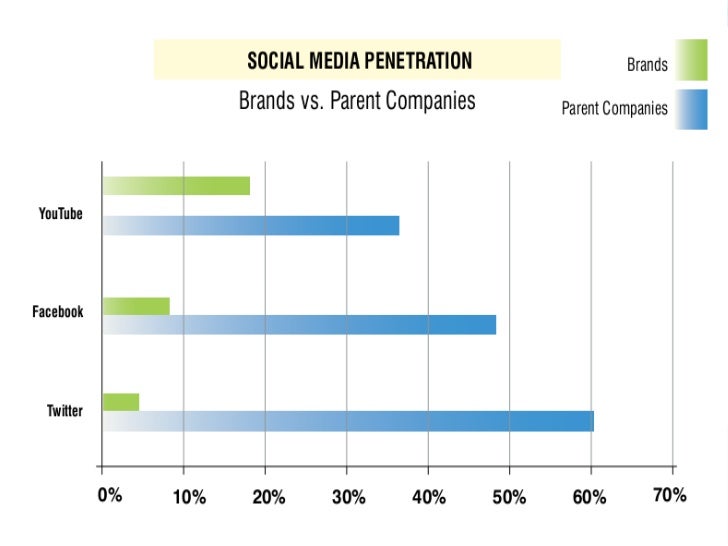 direct to consumer advertising