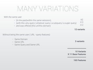 MANY VARIATIONS 
• (In the past|within the same sesssion), 
• (with this very query | whatever query | a subquery | a super query) 
• and was offered (this url/this domain) 
X2 
X 3 
X 2 
12 variants 
With the same user 
Without being the same user ( URL - query features) 
• Same Domain 
• Same URL 
• Same Query and Same URL 
3 variants 
15 Variants 
X 11 Base Features 
165 Features 
 