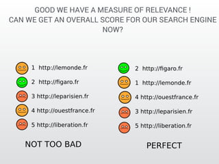 GOOD WE HAVE A MEASURE OF RELEVANCE ! 
CAN WE GET AN OVERALL SCORE FOR OUR SEARCH ENGINE 
NOW? 
 