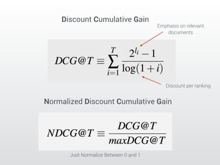 Emphasis on relevant 
documents 
Discount per ranking 
Discount Cumulative Gain 
Normalized Discount Cumulative Gain 
Just Normalize Between 0 and 1 
 