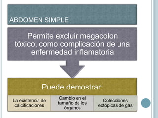 ABDOMEN SIMPLE

     Permite excluir megacolon
 tóxico, como complicación de una
      enfermedad inflamatoria



              Puede demostrar:
                    Cambio en el
La existencia de                     Colecciones
                   tamaño de los
 calcificaciones                   ectópicas de gas
                      órganos
 